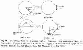 111 silicon wafers explained