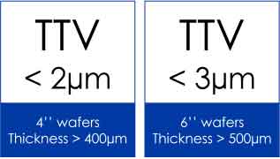 low total thickness variation silicon wafers substrates