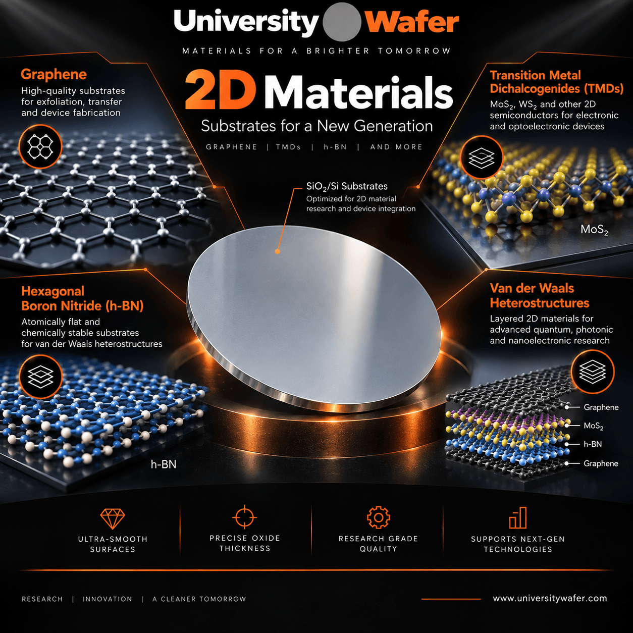 2D materials substrate applications including graphene, TMDs, hexagonal boron nitride, and van der Waals heterostructures on SiO2 silicon wafers