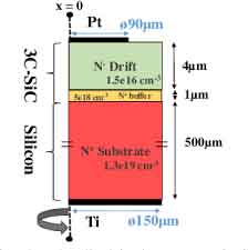 3c silicon carbide