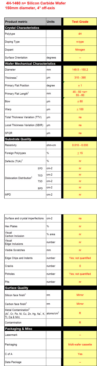 150mm 4 deg off-axis sic wafer