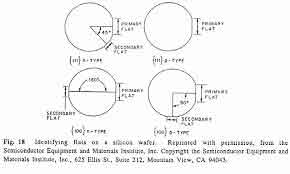 6 inch silicon wafer orientation and specs