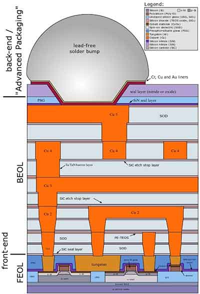 process engineeer working with advanced packaging