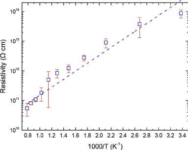 aluminum nitride applications