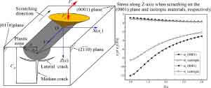 anistropic-silicon