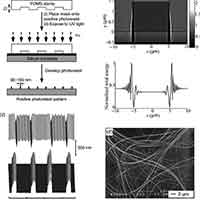 binary elastomeric mask diagram