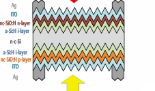 c-silicon to fabricate solar cells