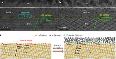 crystalline silicon