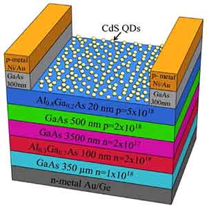 cadmium selenide cds