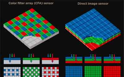 cmos image sensor for cameras