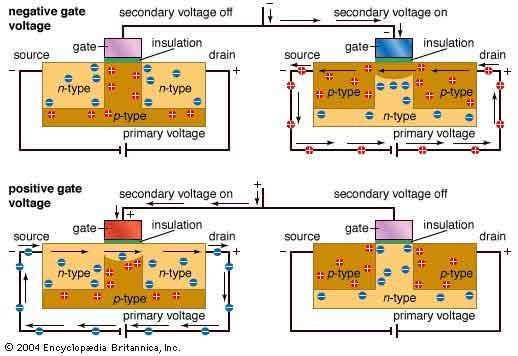 complementary metal oxide semiconductor diagram