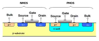 cmos diagram