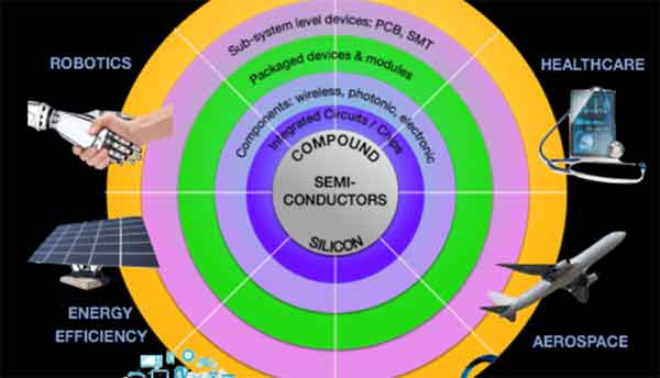 compound semiconductor devices