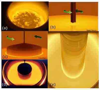 cz crystal growth process.