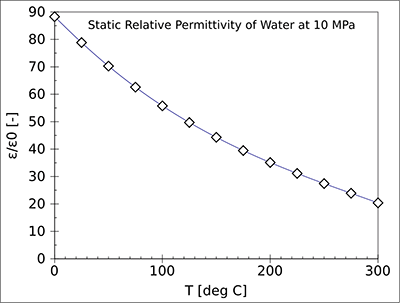 gallium arsenide dielectric behaviour