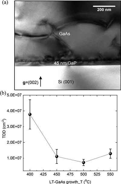 dislocation density