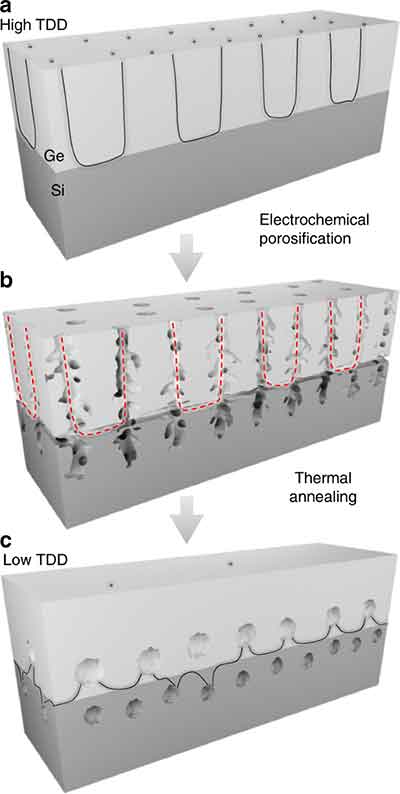 substrate etch pit density