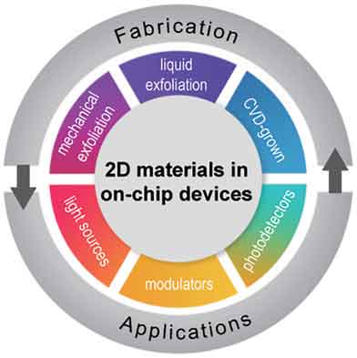 thermal oxide wafers mechanical exfoliating 2d materials