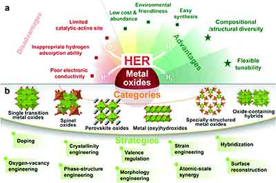 what are some factors effecting oxide growth