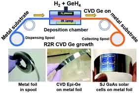 how a gaas solar cell works