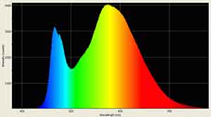 gallium arsenide wavelength