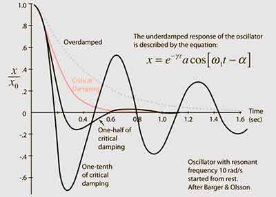 gasb graph