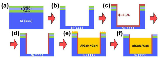 gallium nitride on silicon