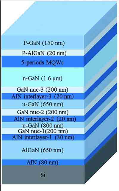 gallium nitride wafer examples