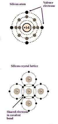 germanium valence 