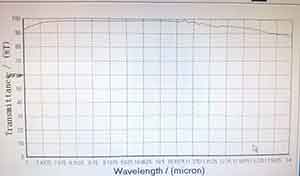 germanium antirefection coating