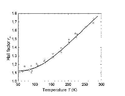 germanium resistivity graph