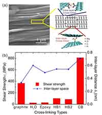 what is graphene paper