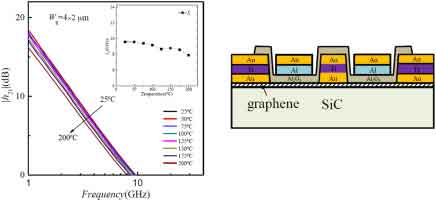 graphene transistor diagram