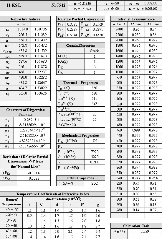 h-k9l materials properties