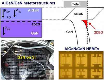 how to make gallium nitride semiconductors