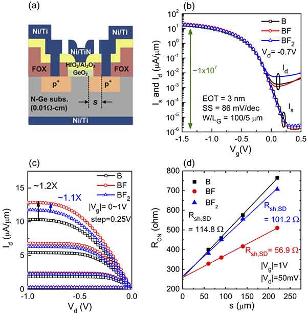 iii-v semiconductor wafers