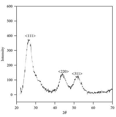 indium phosphide semiconductor wavelength