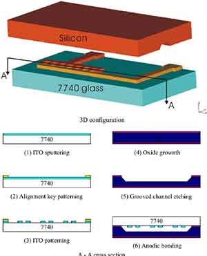 silicon on indium tin oxide glass