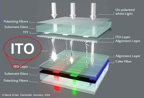 indium tin oxide device layers