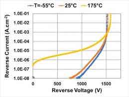 sic wafer junction barrier schottky diodes