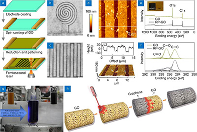 what is laser induced graphene (lig)