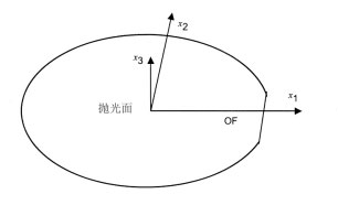 euler angle diagram