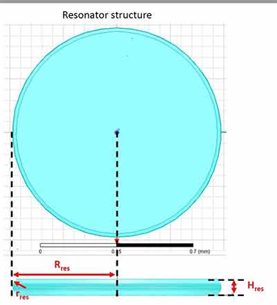 what does a lithium niobate resonator structure look like