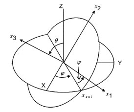 saw wafer coordinate system