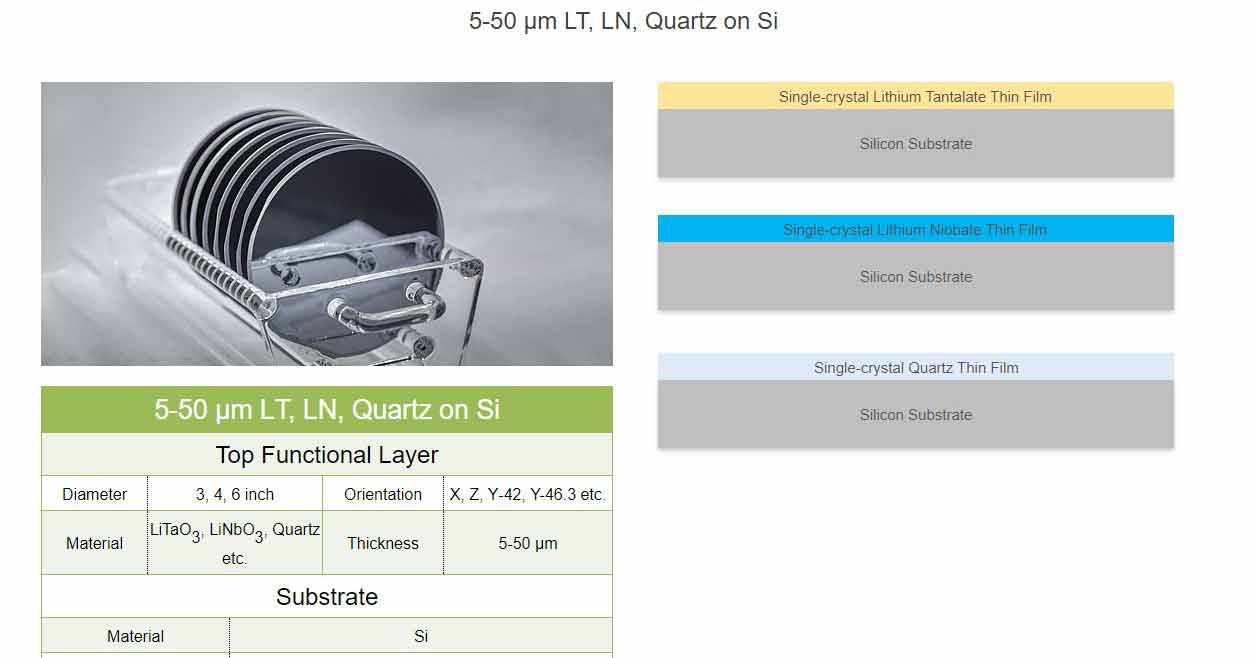 linbo3 on quartz on silicon substrates