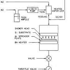 https://www.researchgate.net/profile/Mariano-Anderle/publication/224463944/figure/fig1/AS%3A669089710235653%401536534826419/Schematic-diagram-of-ozone-TEOS-research-reactor_Q320.jpg