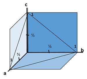 what are miller indices