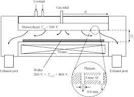 mocvd reactor diagram