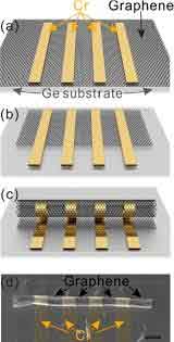 suspended monolayer graphene on cavities