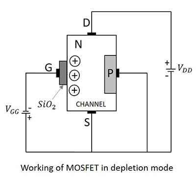 mosfet in depletion mode